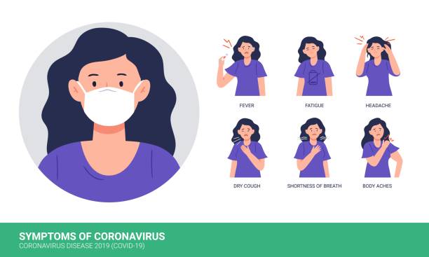 coronavirus (covid-19 oder 2019-ncov) symptome. frau leidet symptome des coronavirus. - hand over head illustrations stock-grafiken, -clipart, -cartoons und -symbole