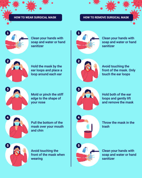 Wear Mask Line 660+ How To Wear Mask Properly Stock Photos, Pictures & Royalty-Free ...
