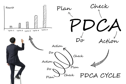 A Japanese male businessman explaining the PDCA cycle