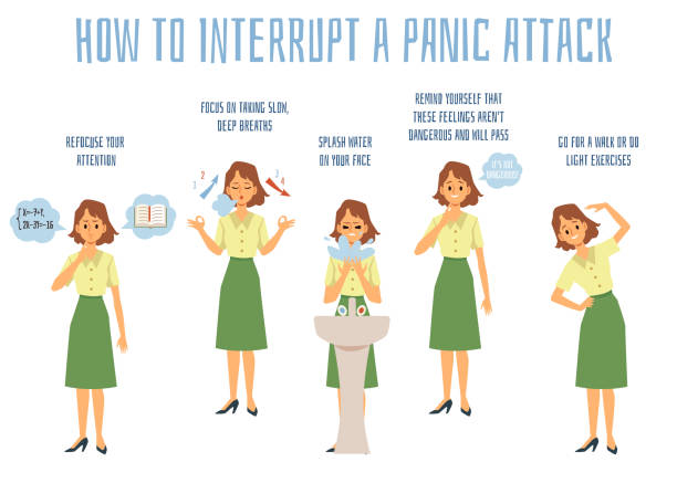 Panic attack interruption - medical banner flat vector illustration isolated. Panic attack interruption - educational informative medical banner with woman cartoon character overcoming stress, flat vector illustration isolated on white background. Distracted stock illustrations