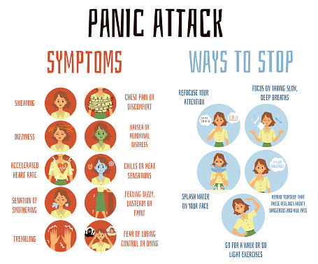 Panic attack symptoms and ways to stop - infographic poster with cartoon woman showing signs of fear and anxiety attack and solutions. Flat isolated set - vector illustration.