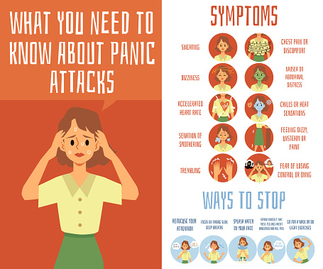 Panic attack medical symptoms banner with woman cartoon character feeling fear and pain, flat vector illustration. Ways to stop fit of uncontrollable fear.