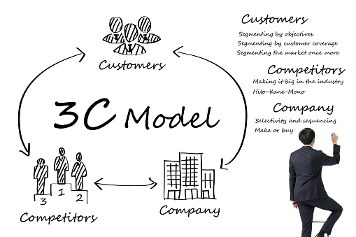 A Japanese male businessman explains the 3C analysis.