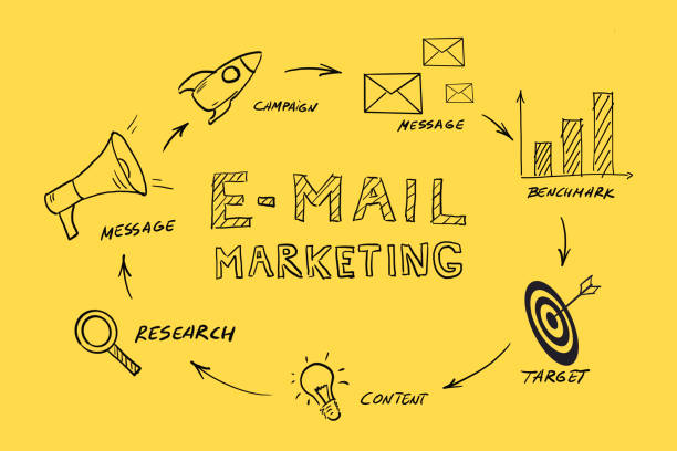 istock Email marketing campaign business strategy 1218813432