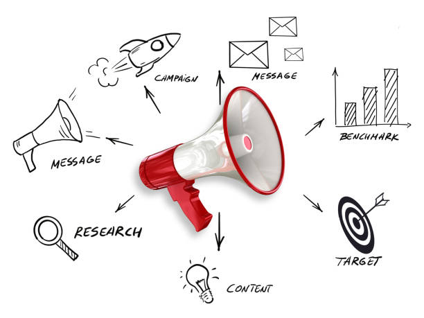 istock Marketing campaign strategy advertisement brand megaphone 1218818057