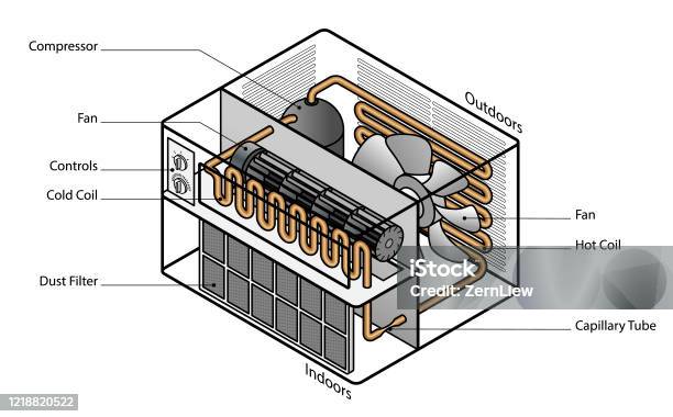 Ac Description Air Conditioner Diagram Stock Illustration - Download Image Now ...
