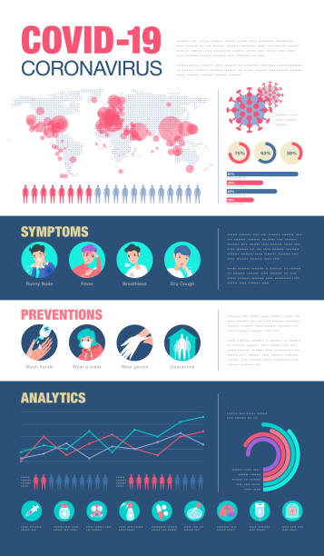 coronavirus-infografikvorlage - poster grafiken stock-grafiken, -clipart, -cartoons und -symbole