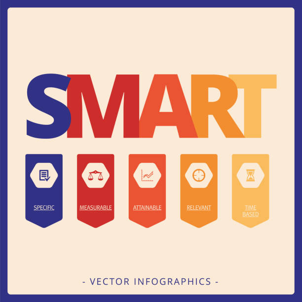 illustrazioni stock, clip art, cartoni animati e icone di tendenza di concetto di obiettivi smart - intelligent