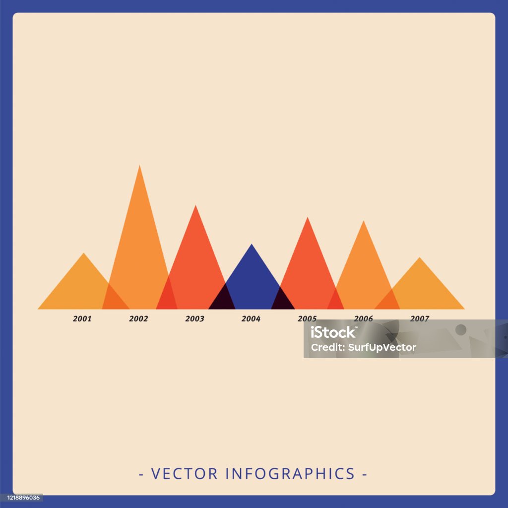 Triangle Bar Graph Vertical Triangle Bar Chart Template Stock Illustration - Download ...