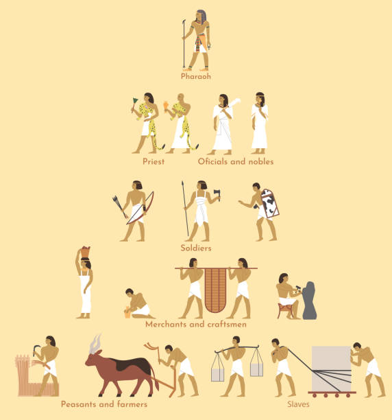 ilustraciones, imágenes clip art, dibujos animados e iconos de stock de pirámide social del antiguo egipto, ilustración plana vectorial - ancient egyptian culture