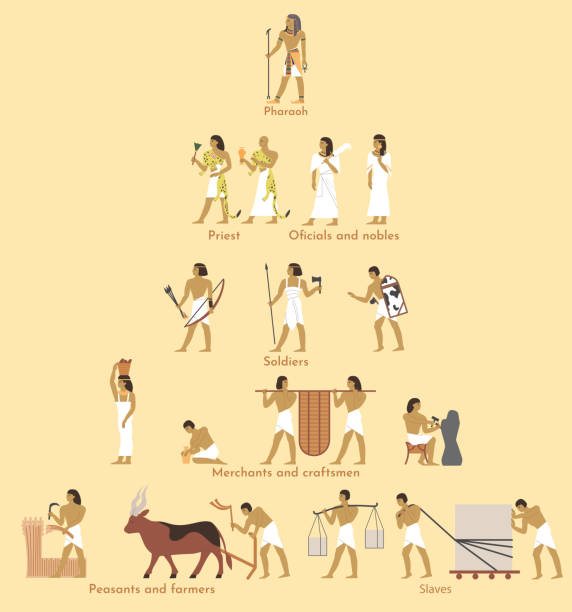 Ancient Egypt social pyramid, vector flat illustration Ancient Egypt social structure pyramid, vector flat illustration. Egyptian hierarchy with pharaoh at the very top and peasants, farmers, slaves at the bottom. Egypt social classes system. pharaoh stock illustrations