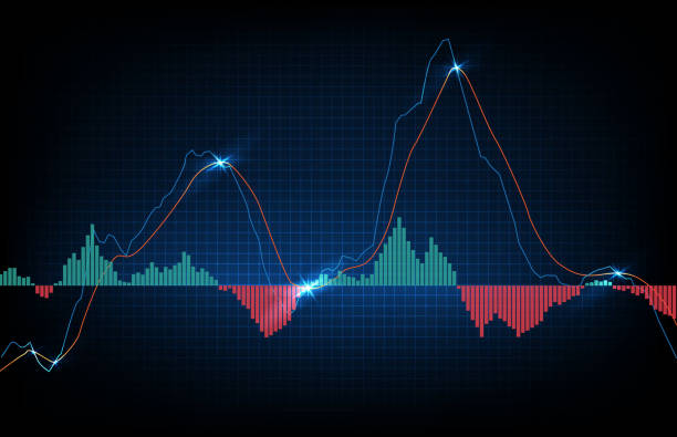 abstrakter hintergrund des handels aktienmarkt macd indikator technische analyse graph, moving average convergence divergence - börse stock-grafiken, -clipart, -cartoons und -symbole