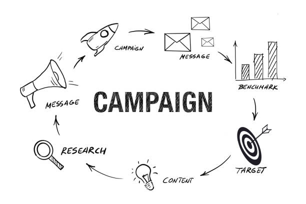 istock Marketing campaign business plan strategy 1219192051