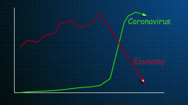 World economy downfall by coronavirus animation
