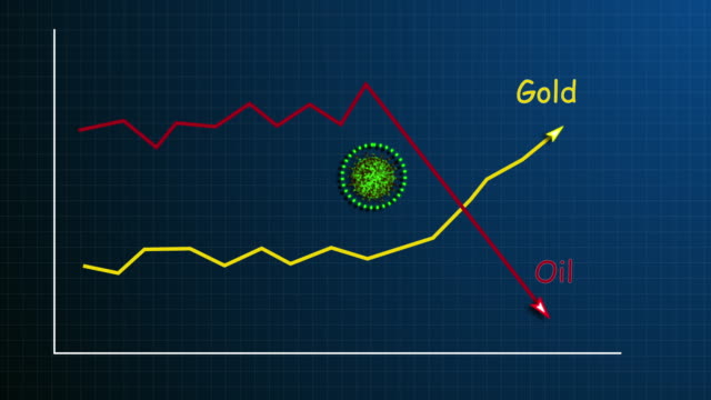 World economy downfall by coronavirus animation