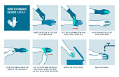How to remove gloves safely