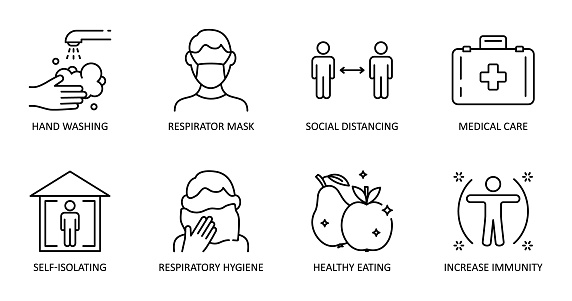 Basic protective measures against the new coronavirus. Vector set of icons. Editable Stroke. Hand washing, respiratory mask, social distance, self-isolation, healthy eating, increased immunity