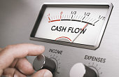 Operating cash flow management. Manage business liquidities.