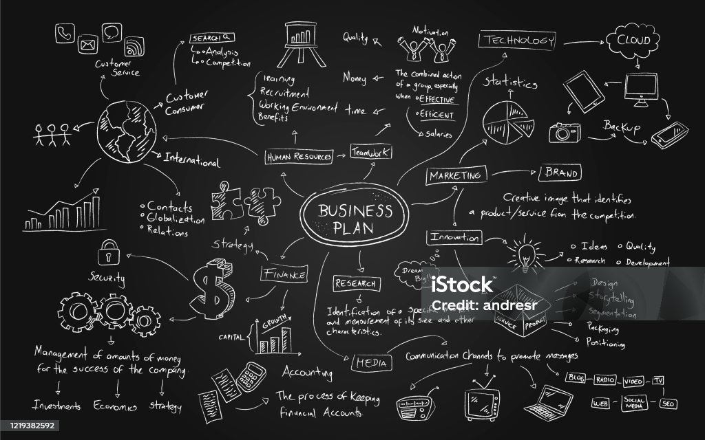 Sketch of a business plan on a blackboard Sketch of a business plan drawn on a blackboard - strategy concepts Chalkboard - Visual Aid stock vector