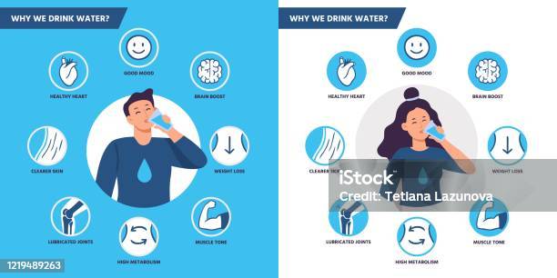 Drinkwater Voordelen De Gezonde Menselijke Lichaamshydratatie Man En Vrouw Drinken De Reeks Van De Watervectorillustratie Stockvectorkunst en meer beelden van Water