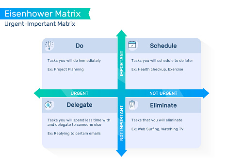 Eisenhower Matrix, urgent important matrix, Prioritize task, Task Management, Project Management, Process infographics