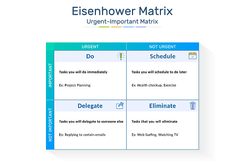 Eisenhower Matrix, urgent important matrix, Prioritize task, Task Management, Project Management, Process infographics