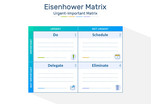 Eisenhower Matrix worksheet, urgent important matrix, Prioritize task, Task Management, Project Management, Process infographics