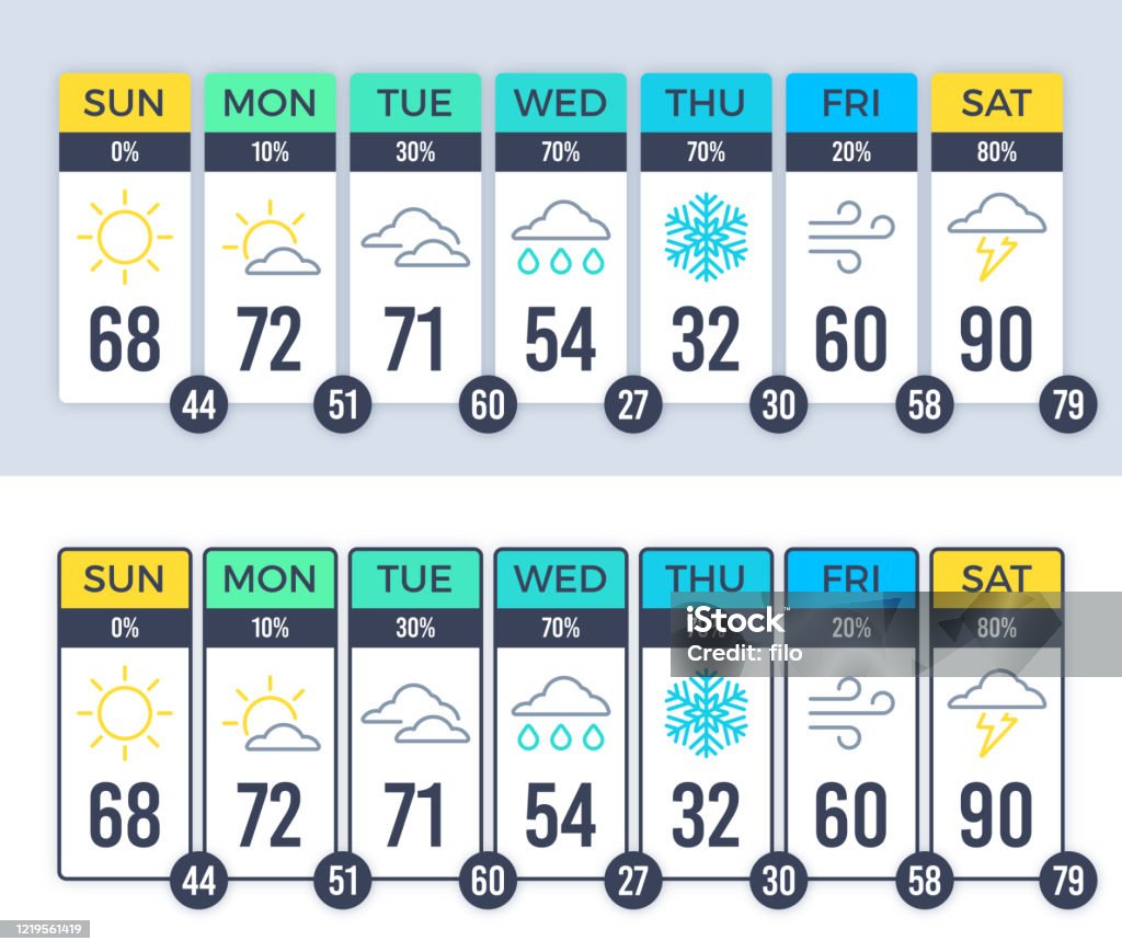 Generic Weather Forcast Weather Forecast Layout Stock Illustration - Download Image Now ...