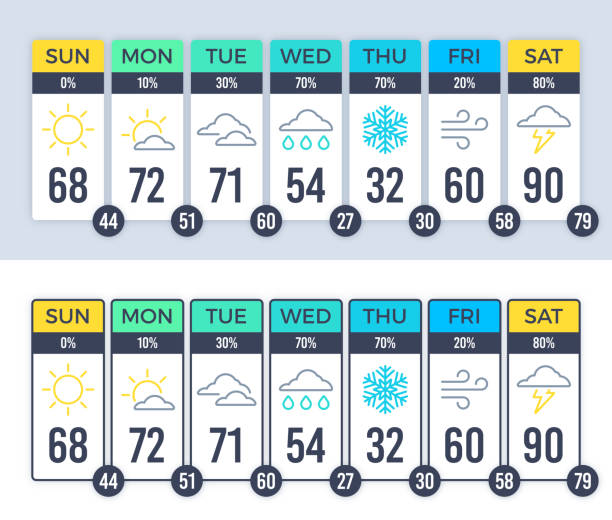 Weather Forecast Layout Weather forecast layout design for a week weekly days. meteorology illustrations stock illustrations