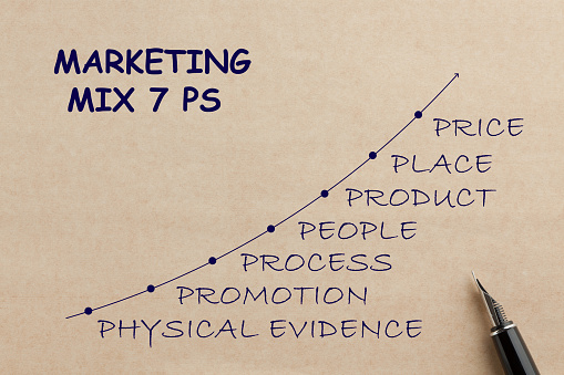 7 Ps Of Marketing chart on old paper with fountain pen. Business concept.