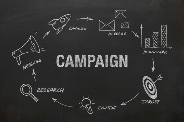 istock Marketing campaign brand advertisement business plan 1219690361
