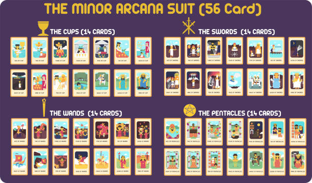 kombinezon minor arcana w kolorze tarot card flat design - tarot stock illustrations