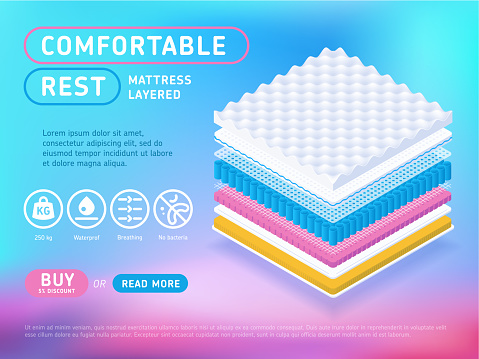 Multicolored web page with promotion of contemporary mattress showing isometric layered model