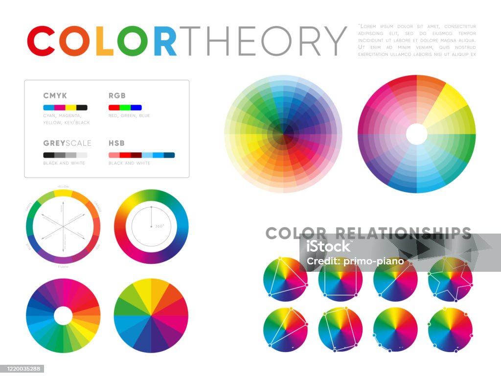 Color Theory Placard Colour Models Harmonies Properties And Meanings Memo  Poster Design Stock Illustration - Download Image Now - iStock