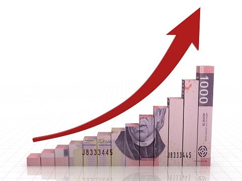 Mexican money peso growth chart graph investment