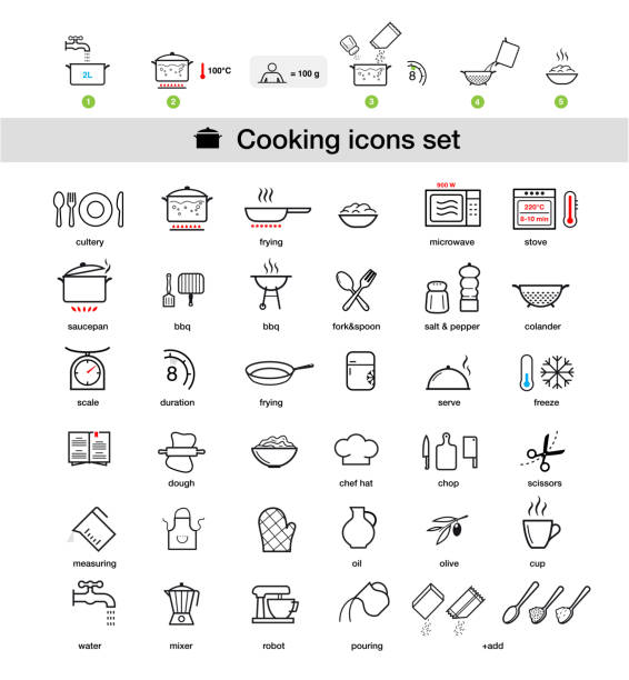 Cooking preparation icon set. Set of sign for detailed guideline. Vector elements on a white background. Ready for your design. EPS10. instant food stock illustrations
