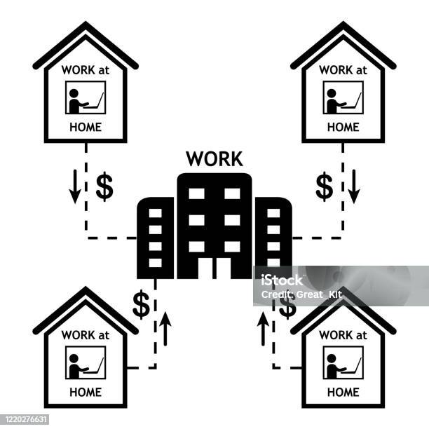 Main Work Building Work Employees From Home All Houses Are Connected To The Main Work ...