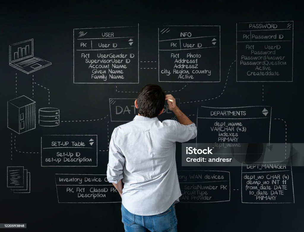 Thoughtful Business Man Looking At A Database On A Board Stock ...