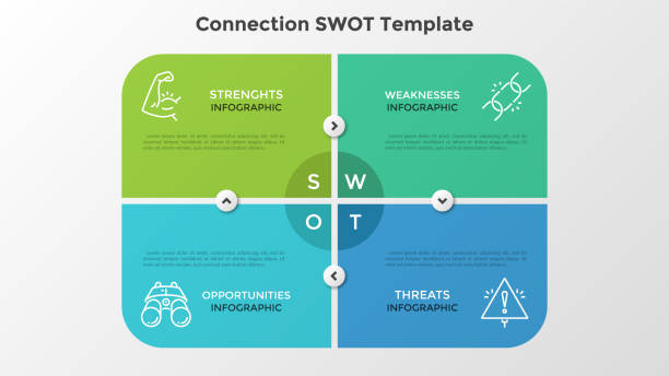 ilustraciones, imágenes clip art, dibujos animados e iconos de stock de plantilla infográfica creativa - swot analysis