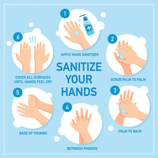 Vector illustration of Sanitize and disinfect hands