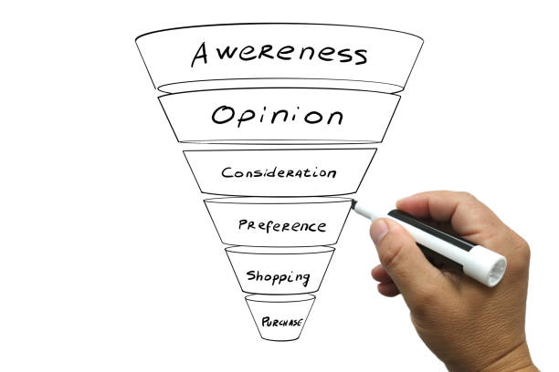istock Marketing business plan strategy sales funnel lead 1221129785