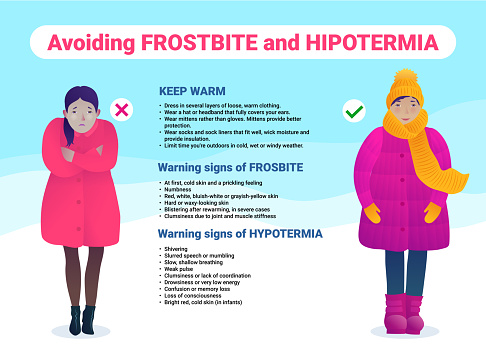 Avoiding hypothermia and frostbite banner. Warmly and coldly dressed girls standing outdoors. Signs and symptoms of hypothermia and frostbite. Medical protection and treatment vector illustration.