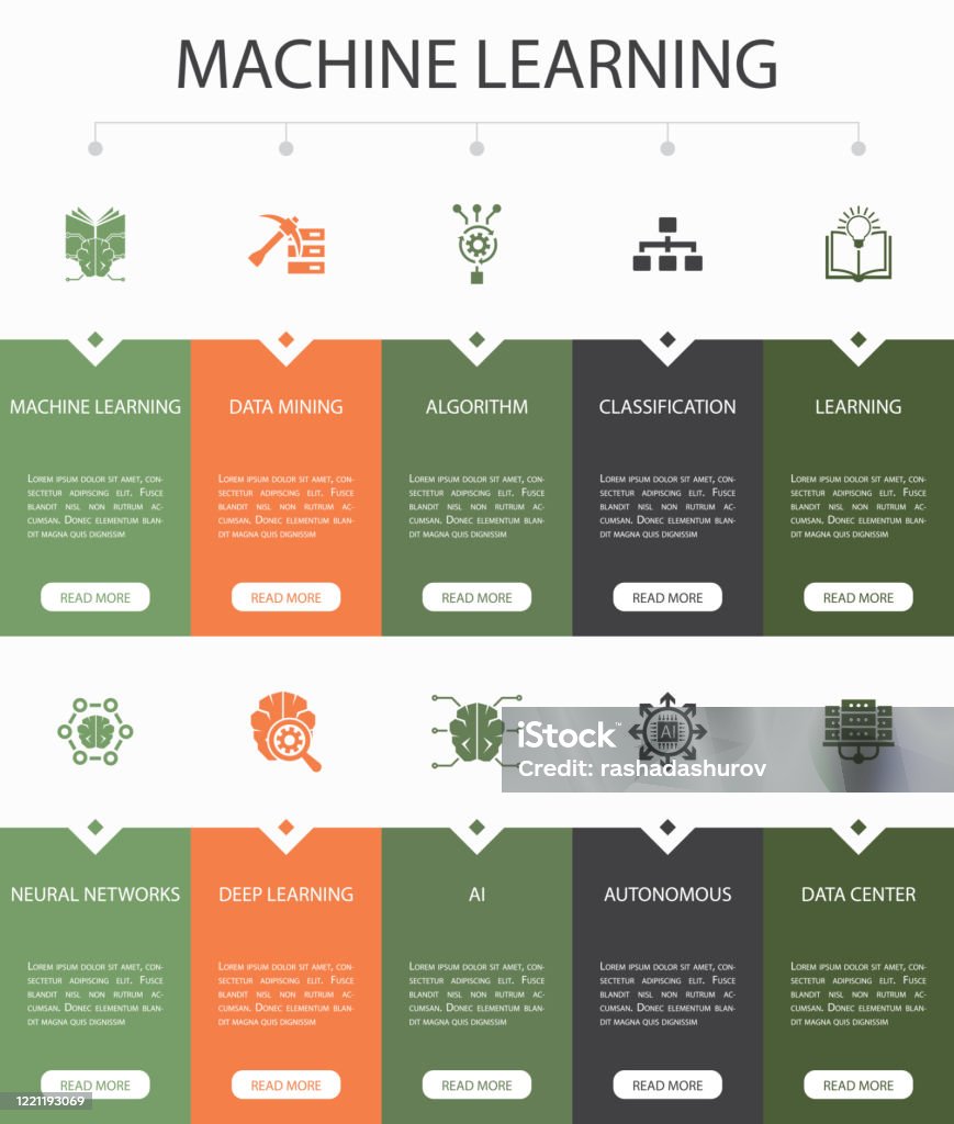 Machine Learning Infografis 10 Langkah Ui Designdata Mining Algoritma ...