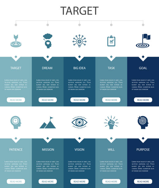 target Infographic 10 steps UI design.big idea, task, goal, patience  simple icons target Infographic 10 steps UI design.big idea, task, goal, patience  simple icons determination stock illustrations