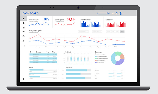 Realistic dark laptop mock up with analytics dashboards. Charts and graph. Business, financial and digital marketing