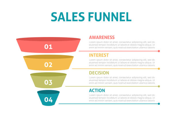 illustrazioni stock, clip art, cartoni animati e icone di tendenza di informazionigrafiche della canalizzazione di vendita. piramide digitale della strategia di marketing, passi di business. filtro finanziario con fasi, modello di forma cono vettoriale - purchase funnel