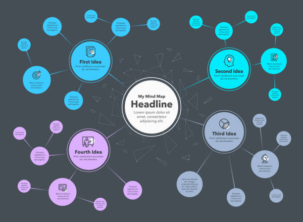 Context Mind Map 190+ Context Mapping Stock Illustrations, Royalty-Free Vector Graphics ...