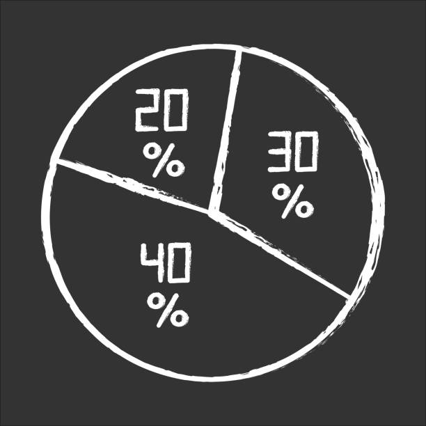 istock Pie diagram chalk icon. Round chart with segments. Circle infographic with proportions. Business report with interest rates. Financial research. Targeting. Isolated vector chalkboard illustration 1221382894