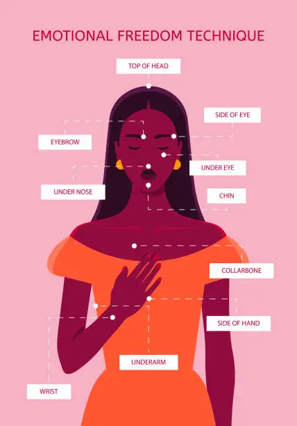 Vector illustration of Emotional freedom technique. Help with stress, depression and pain. Psychological health.