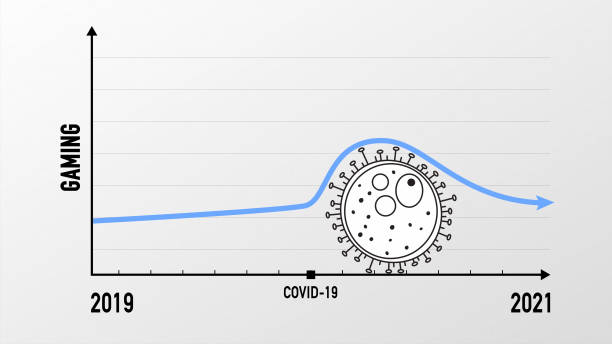 Of Gaming Rising Up After Corona Virus Covid19 Stock Of Gaming Rising Up After Corona Virus Covid 19 